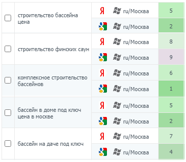 Примеры топовых позиций Примеры топовых позиций