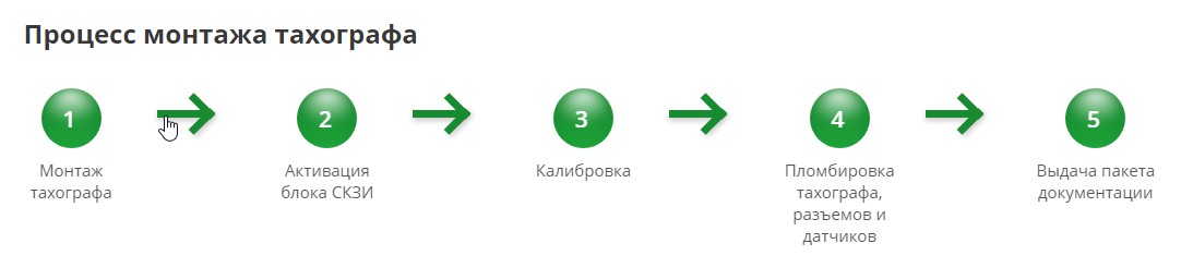 Добавление инфографики с анимацией Добавление инфографики с анимацией