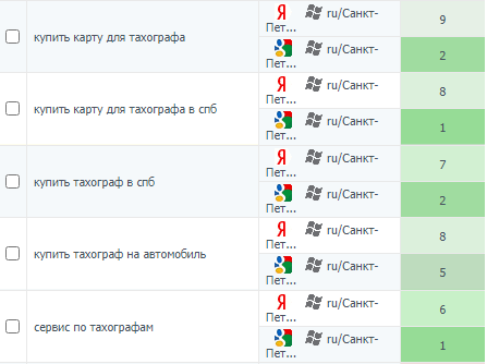 Примеры топовых запросов Примеры топовых запросов